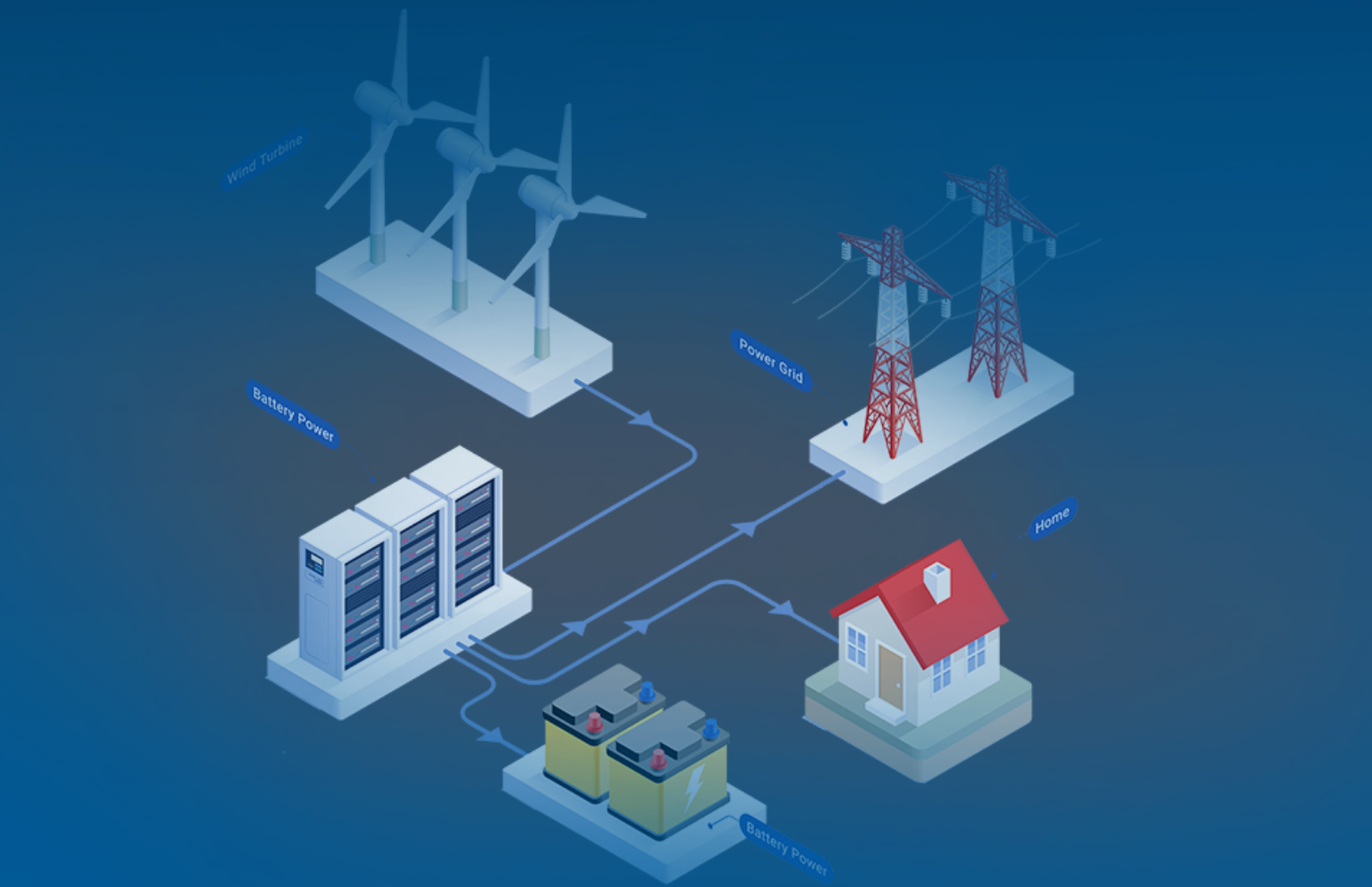 Power System&Microgrid