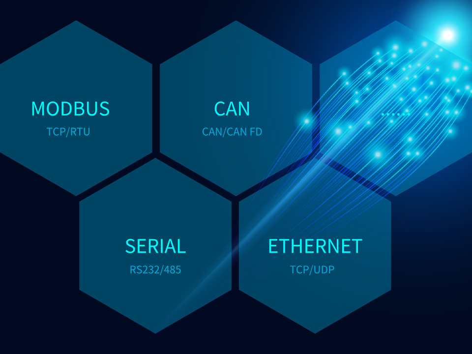 Professional hardware IO interfaces and industrial communication.