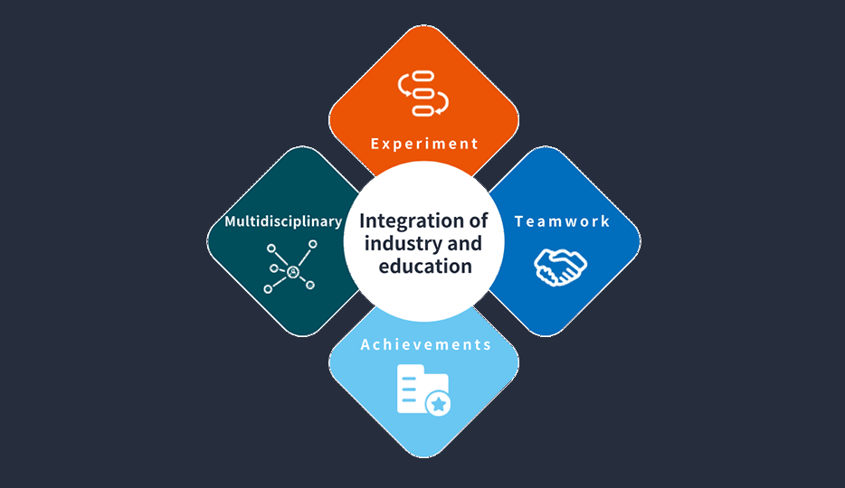 Integration between industry and education