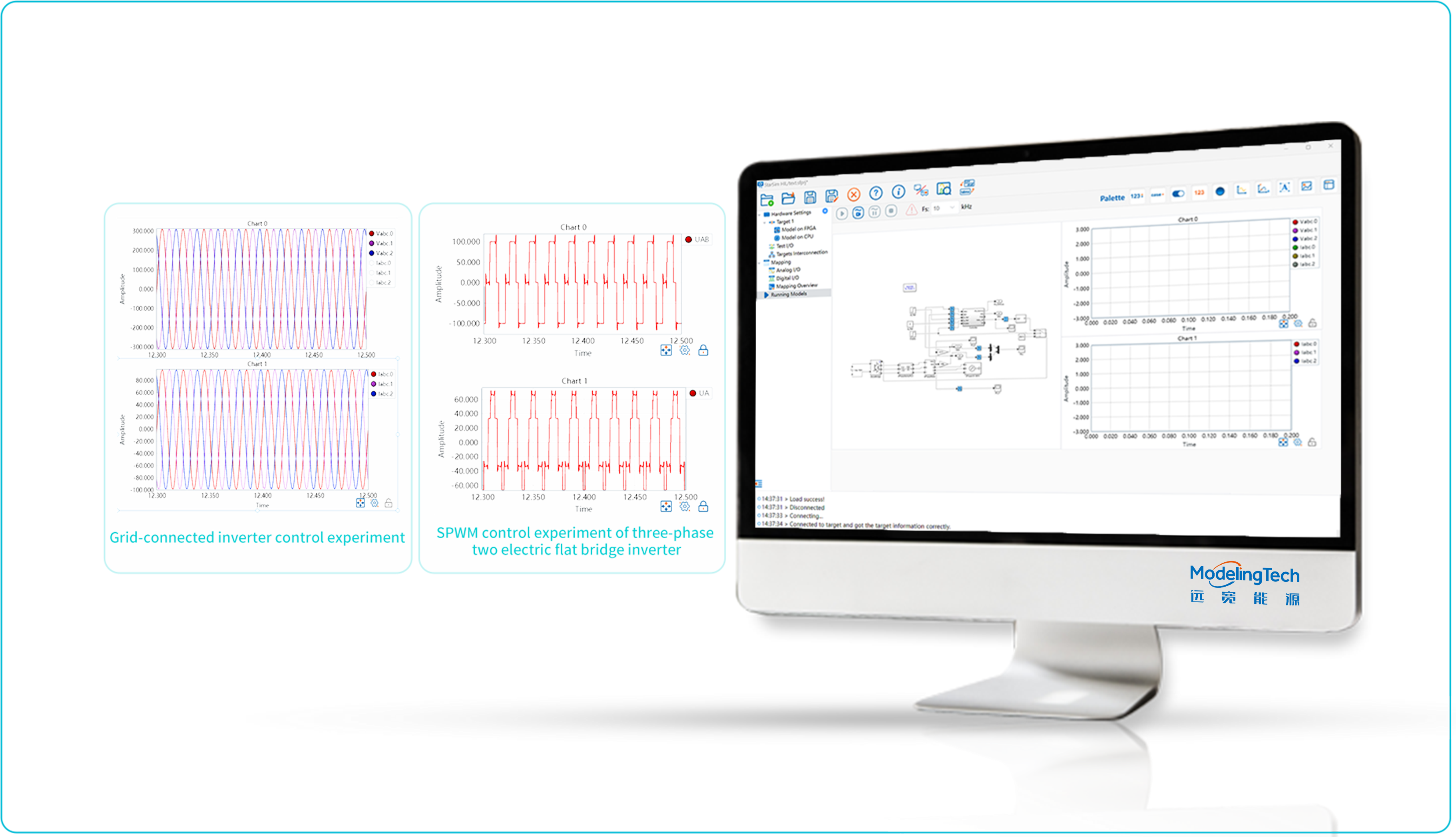 Experiments on grid-connected inverters and renewable energy.