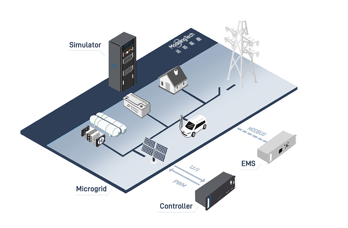 System Schemes