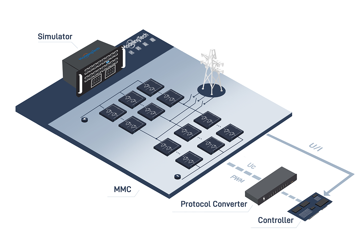 System Schemes