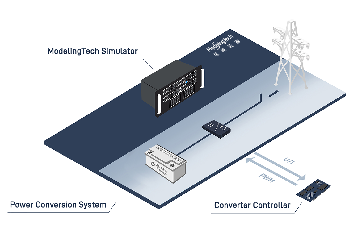 Research on Energy Management Systems (EMS)