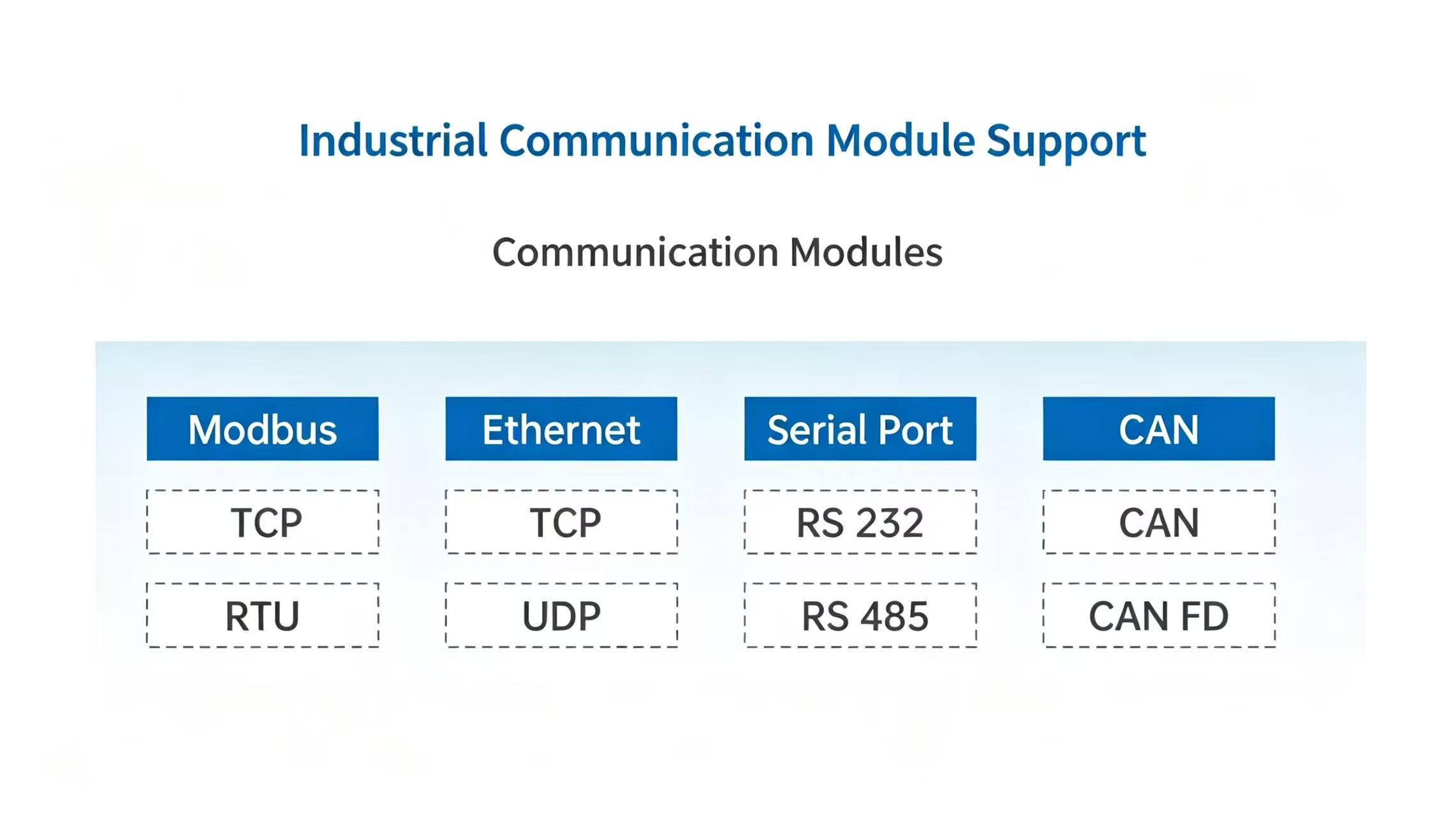 New CAN-FD Communication Support Expands Application Coverage