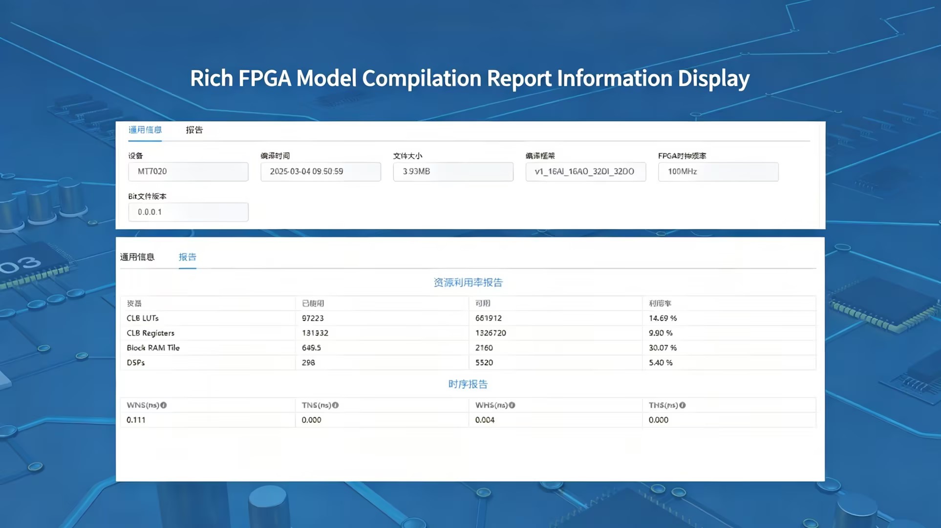 Comprehensive Display of FPGA Model Compilation Report Information