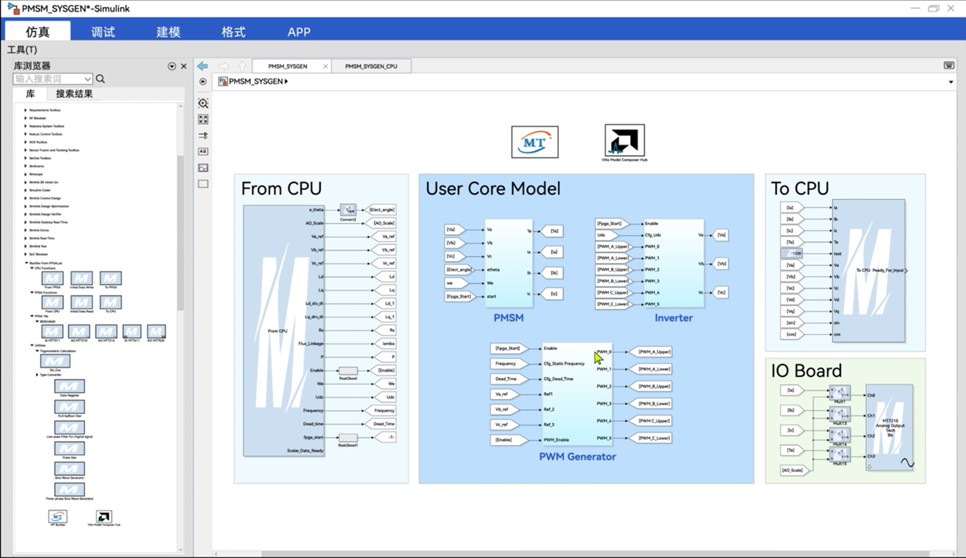 Graphical Editor for Custom FPGA Model Construction