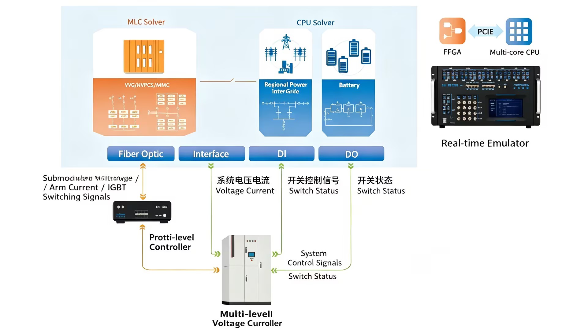 Covers Three Major Multilevel Scenarios: MMC, SVG and High-Voltage Direct-Connected Energy Storage