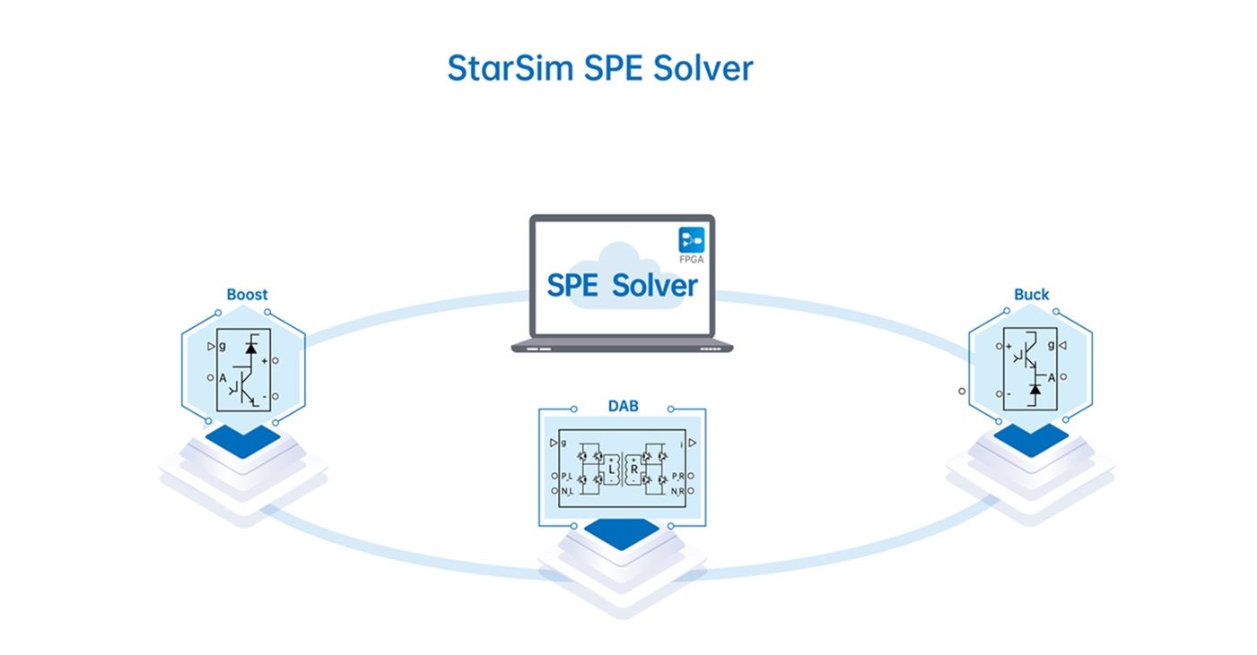 Supports Simulation of Multiple Topologies with Ultra-Small Time Steps
